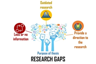 谁尚未掌握research gap的寻找方法？