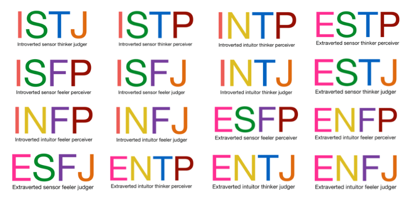 from the mbti 16 personality types