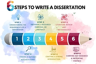 留学论文：dissertation找辅导真的有用吗？