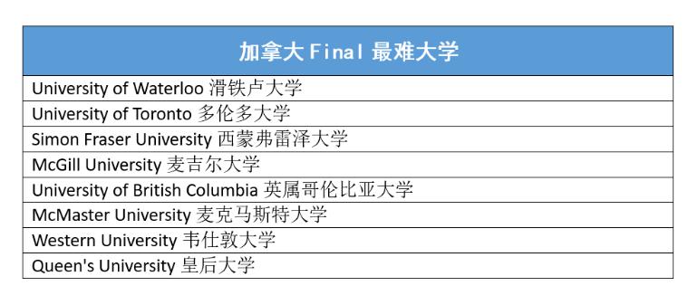 Global University Final Failure Rate PK