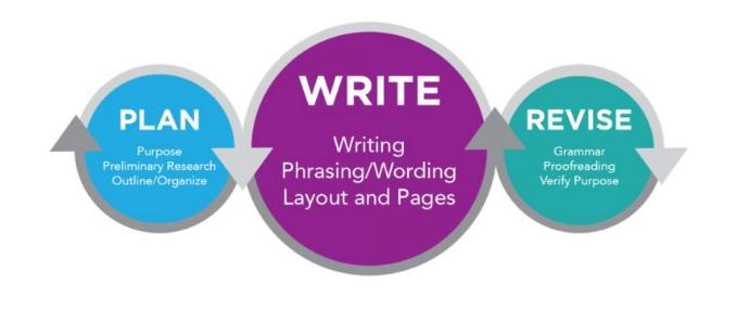 Pay Attention to the Basic Rules of Paper Writing