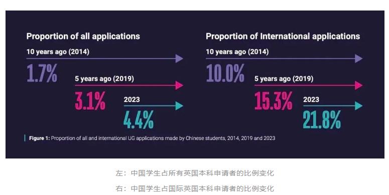 Chinese Students Report