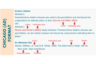 芝加哥引注格式的正确使用方式！