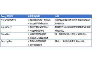 什么？写了那么多篇 Essay，我才知道原来 Essay 有那么多种？