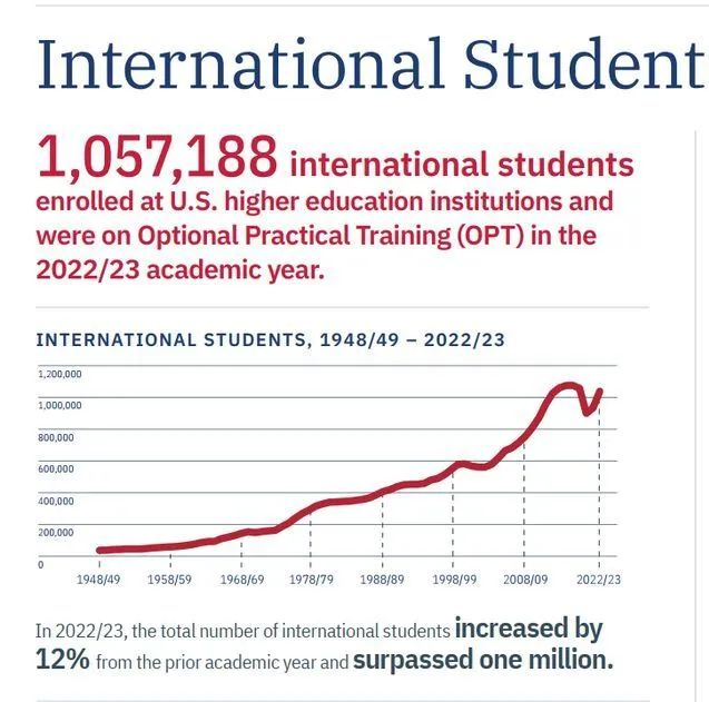 break through the trend of studying abroad 2