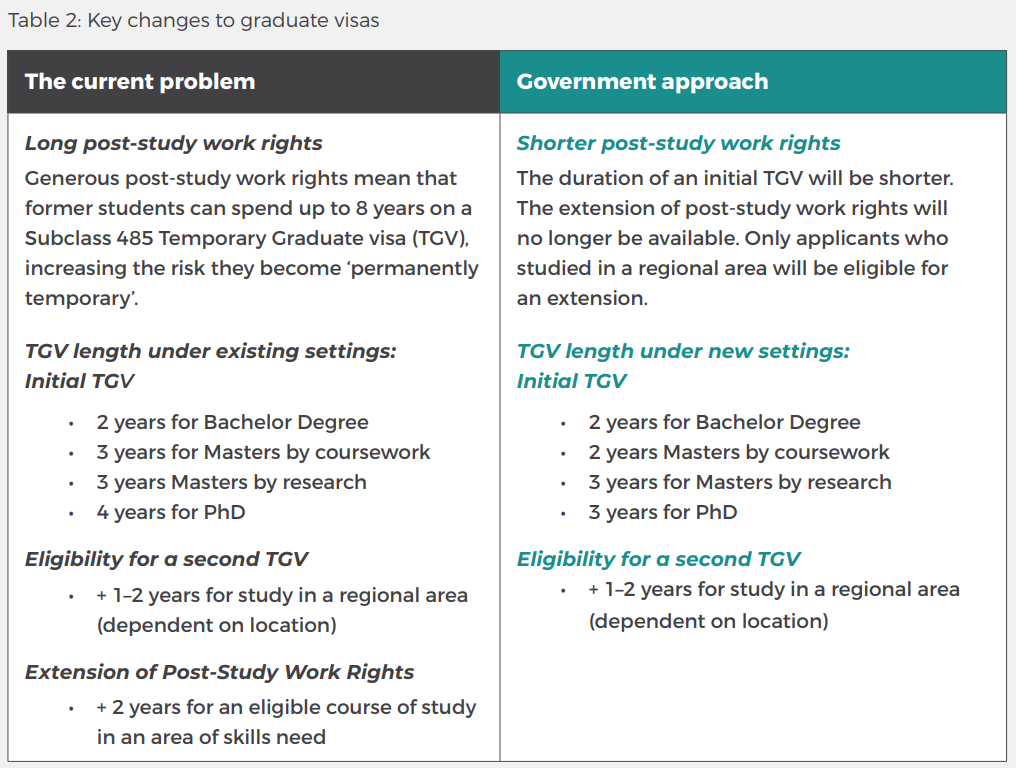 the canadian immigration service announced four new regulations for international students 3