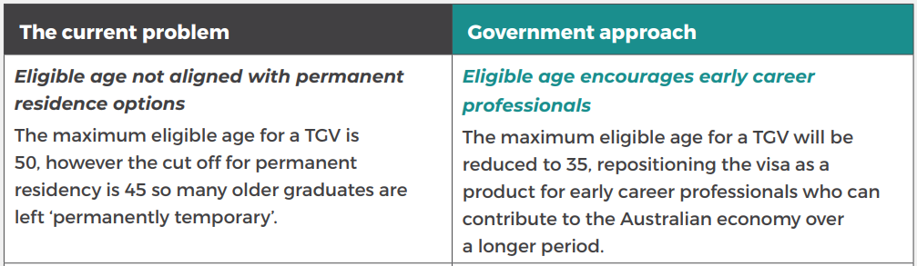 the canadian immigration service announced four new regulations for international students 4