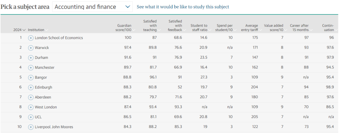 the guardian releases the 2024 university rankings 3