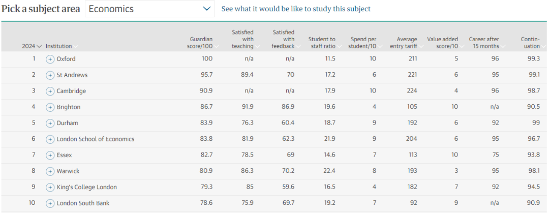 the guardian releases the 2024 university rankings 4