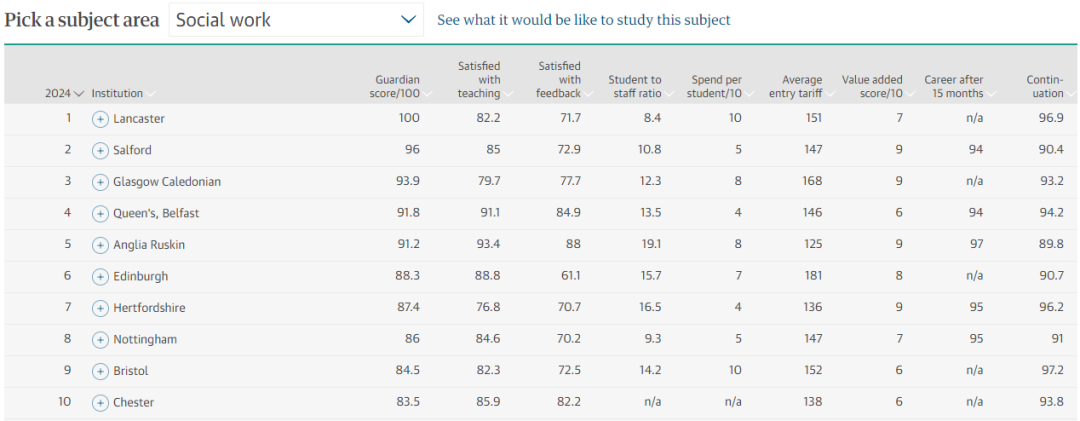 the guardian releases the 2024 university rankings 6