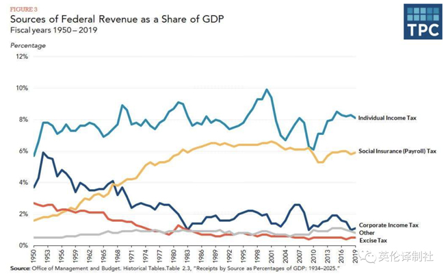 Economics