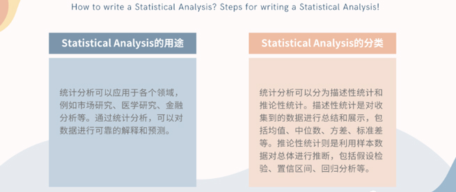 Statistical Analysis