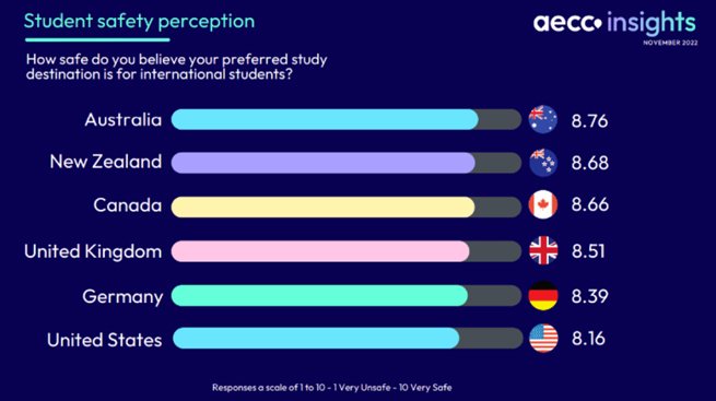 Study Abroad Campaign