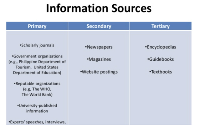 Topic selection determines the success or failure of a paper