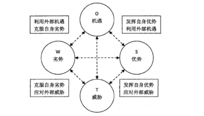 Zero Based Students Learn These Three Essential Models For Business Papers