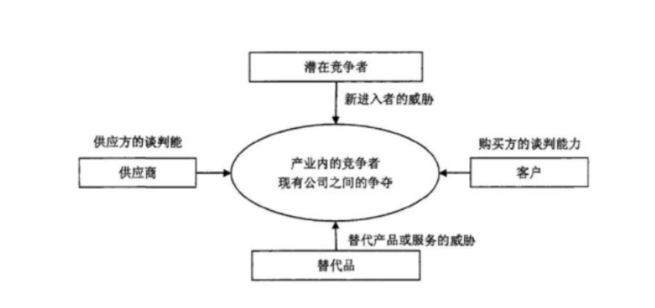 Zero Based Students Learn These Three Essential Models For Business Papers