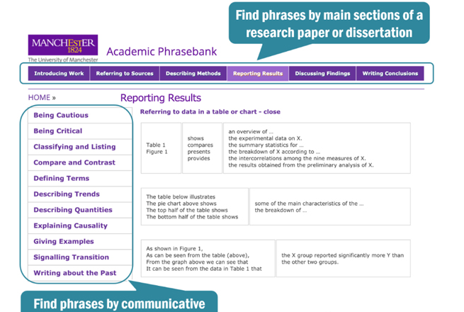 Academic Phrasebank