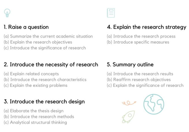 Research Paper Outline