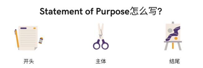 Statement of Purpose