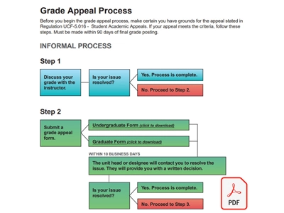 英国南安普顿大学挂科申诉Grade Appeal深入指南