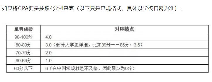 新生必看！关于留学“硬通货”——GPA的全方位解答