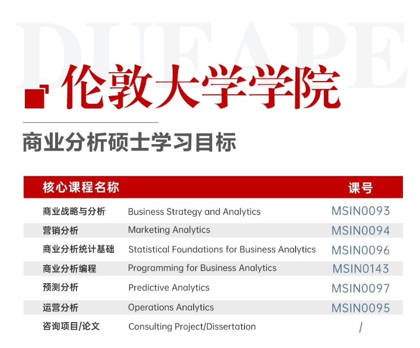 英国伦敦大学学院（UCL）| 商业分析专业内容介绍