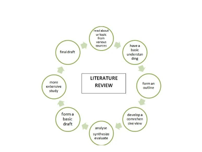 Literature Review