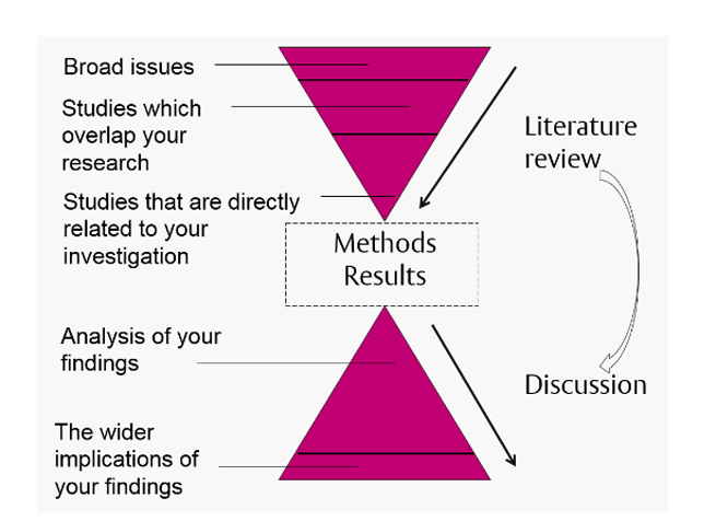 Literature Review