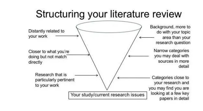 Literature Review