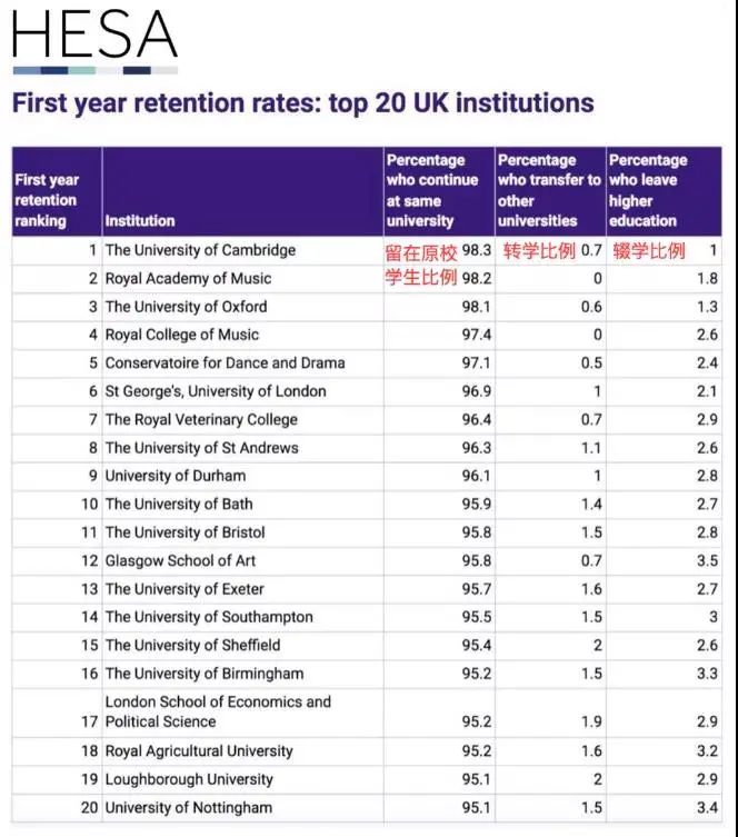 Global University Final Failure Rate PK