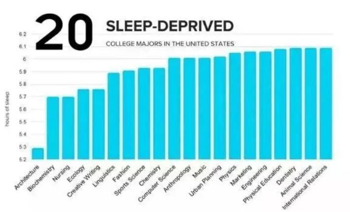 Global University Final Failure Rate PK