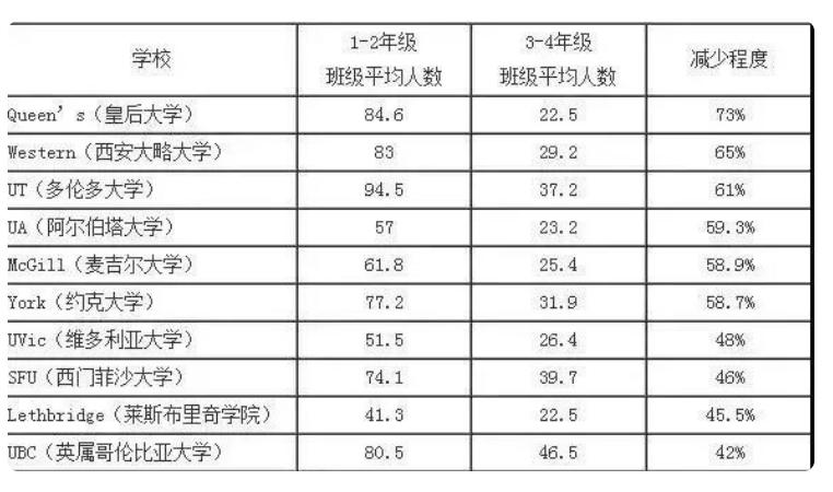 Global University Final Failure Rate PK