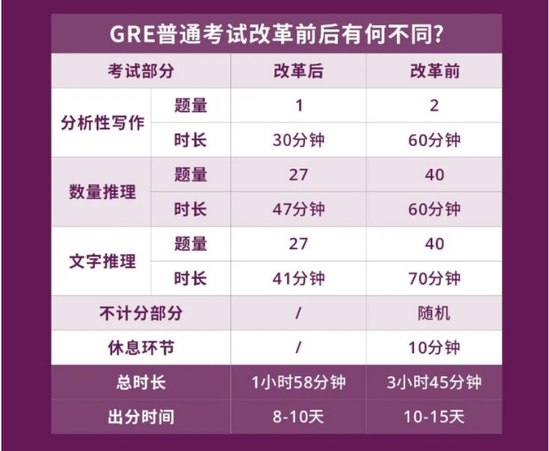 Gre Reform