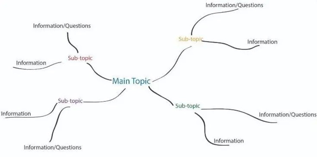 Reading Challenges for International Students