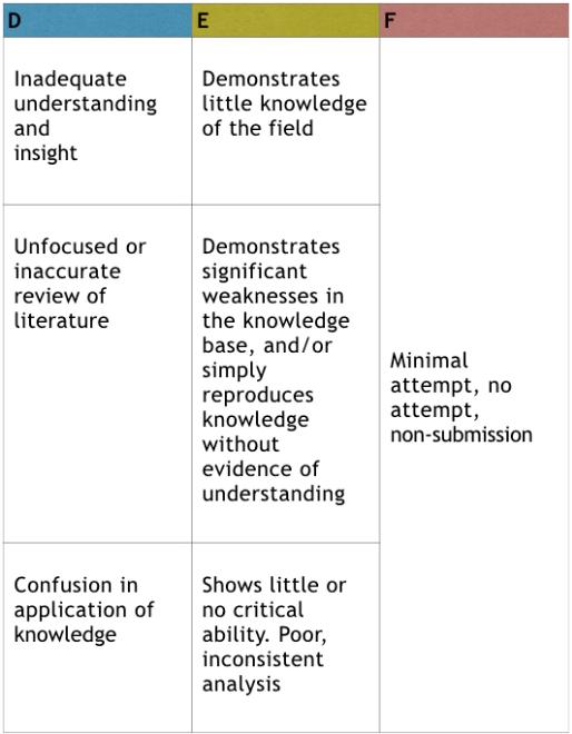 Dissertation