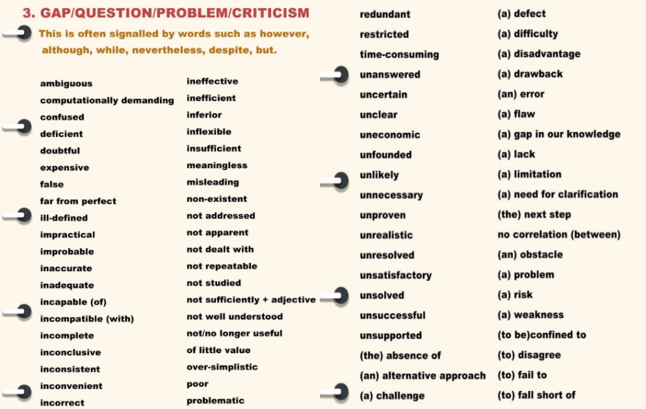 Introduction High Score Guide