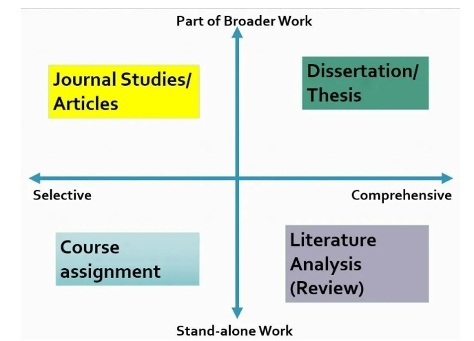 Literature Review