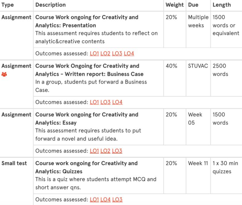 University of Sydney - BUSS5221