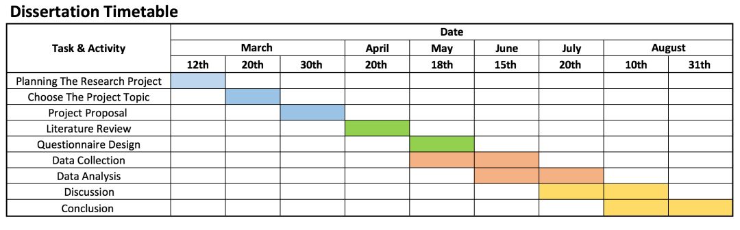 Detail Research Timetable