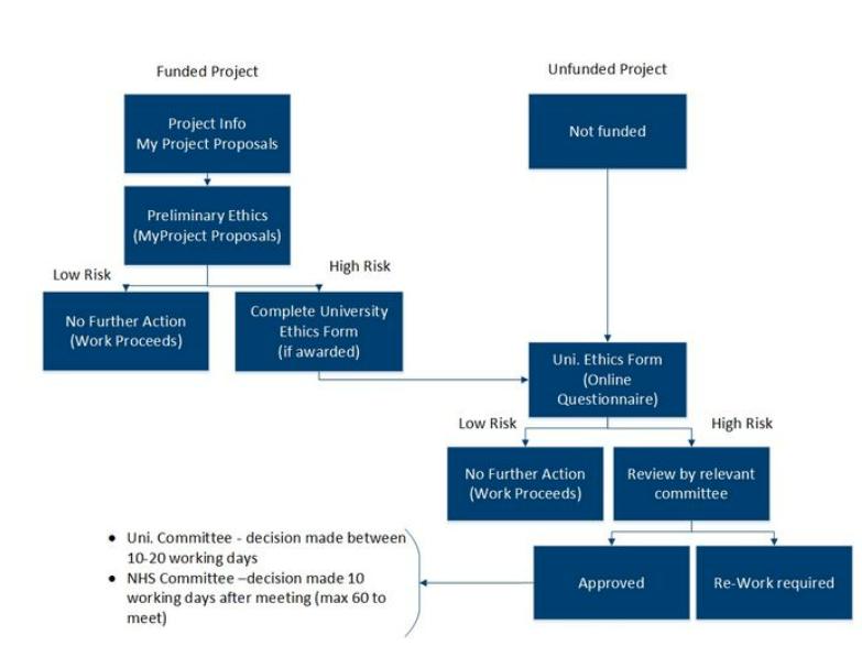 Funded Project