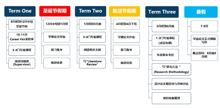 Academic Year System