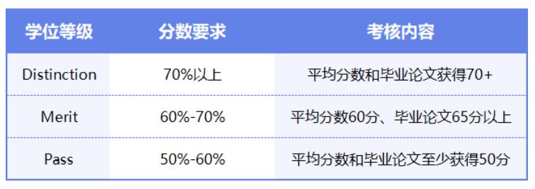 Grading System