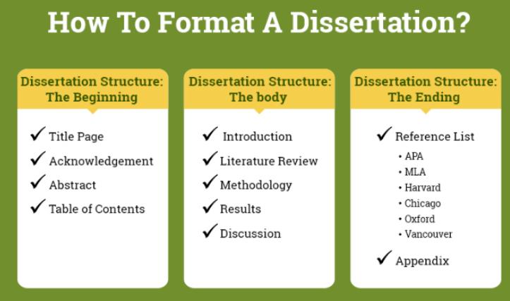 A Dissertation