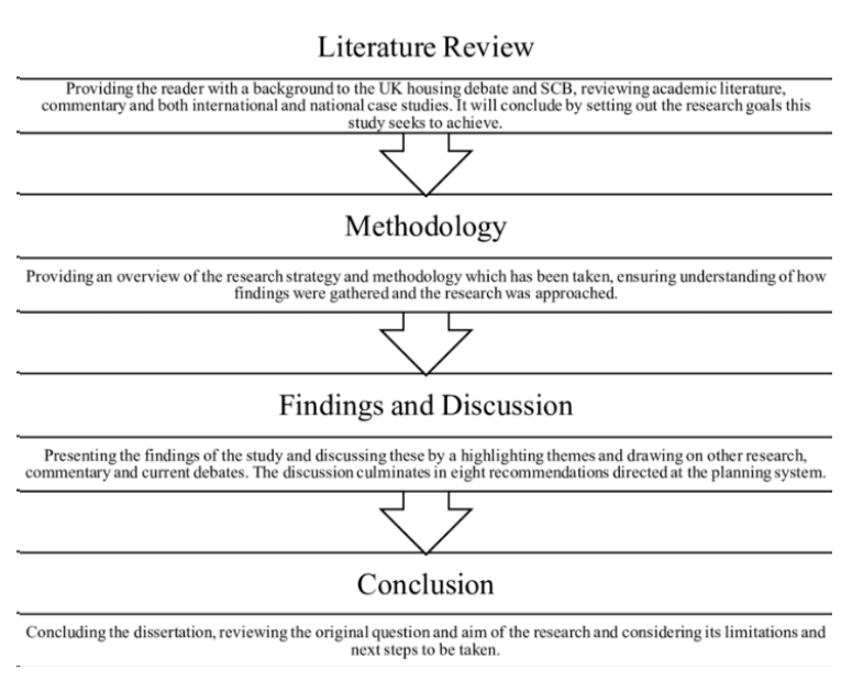 Literature Review
