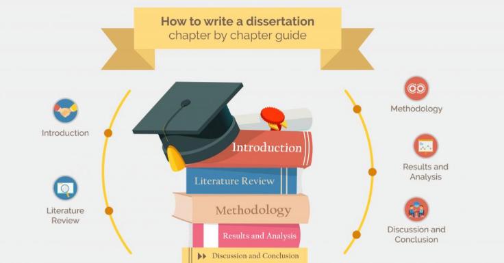 Research Objectives and Research Questions