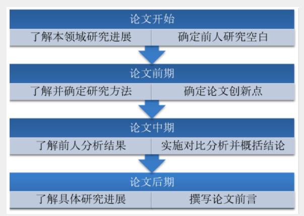 Role of the Paper