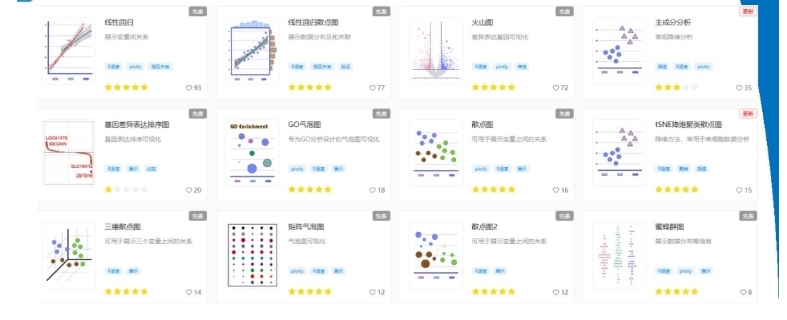 Scatter Plot