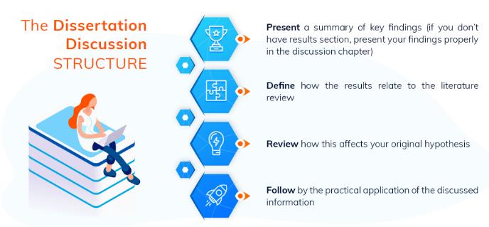 The Dissertation Stricture