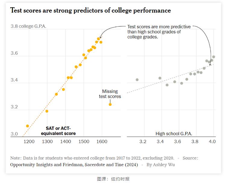 Predictive Indicators
