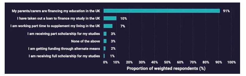 Apply for a British Undergraduate Degree